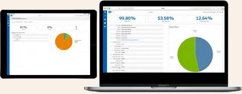 Laptop and iPad showing SalesForce metrics