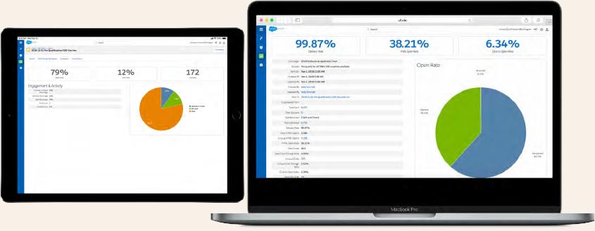 Laptop and iPad showing SalesForce metrics